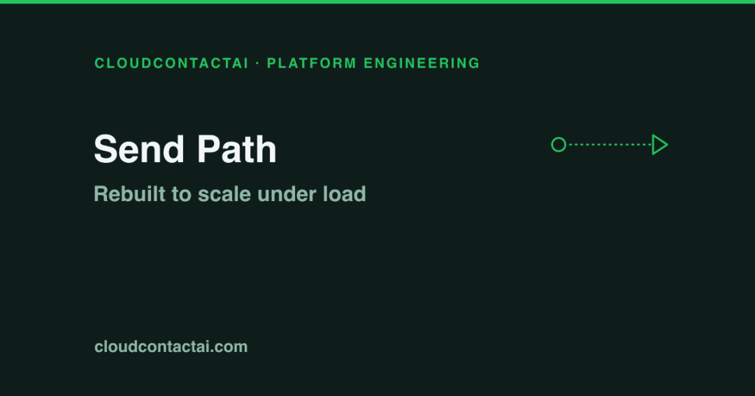 Rebuilt to scale under load